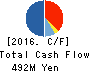 Data Applications Company, Limited Cash Flow Statement 2016年Mar期 Data Applications Company, Limited Cash Flow Statement 2016年3月期