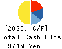 BUSINESS BREAKTHROUGH,INC. Cash Flow Statement 2020年Mar期 BUSINESS BREAKTHROUGH,INC. Cash Flow Statement 2020年3月期