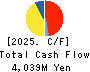 NIPPON KODOSHI CORPORATION Cash Flow Statement 2025年Mar期 NIPPON KODOSHI CORPORATION Cash Flow Statement 2025年3月期