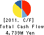 Bit-isle Inc. Cash Flow Statement 2011年7月期