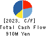 HACHI-BAN CO.,LTD. Cash Flow Statement 2023年3月期