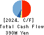 FFRI Security, Inc. Cash Flow Statement 2024年3月期