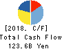 Hitachi Metals, Ltd. Cash Flow Statement 2018年3月期