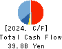 TOA CORPORATION Cash Flow Statement 2024年Mar期 TOA CORPORATION Cash Flow Statement 2024年3月期
