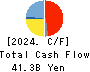 LINTEC Corporation Cash Flow Statement 2024年Mar期 LINTEC Corporation Cash Flow Statement 2024年3月期