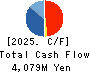 Forum Engineering Inc. Cash Flow Statement 2025年Mar期 Forum Engineering Inc. Cash Flow Statement 2025年3月期