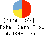 gremz,Inc. Cash Flow Statement 2024年Mar期 gremz,Inc. Cash Flow Statement 2024年3月期