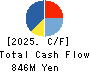 HIMARAYA Co.,Ltd. Cash Flow Statement 2025年8月期