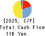 LEC,INC. Cash Flow Statement 2025年Mar期 LEC,INC. Cash Flow Statement 2025年3月期