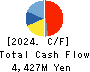FUJI OOZX Inc. Cash Flow Statement 2024年3月期