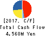 Hibino Corporation Cash Flow Statement 2017年3月期