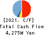 RAKUS Co.,Ltd. Cash Flow Statement 2021年3月期