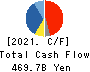 FAST RETAILING CO.,LTD. Cash Flow Statement 2021年8月期