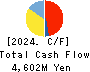 Medical Ikkou Group Co.,Ltd. Cash Flow Statement 2024年2月期