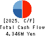 NOVAC CO.,LTD. Cash Flow Statement 2025年4月期