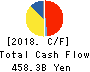 SUZUKI MOTOR CORPORATION Cash Flow Statement 2018年Mar期 SUZUKI MOTOR CORPORATION Cash Flow Statement 2018年3月期