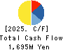 EARLY AGE CO.,Ltd Cash Flow Statement 2025年10月期