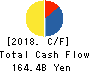 Pan Pacific International Holdings Corp. Cash Flow Statement 2018年Jun期 Pan Pacific International Holdings Corp. Cash Flow Statement 2018年6月期