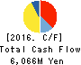 GIKEN LTD. Cash Flow Statement 2016年Aug期 GIKEN LTD. Cash Flow Statement 2016年8月期