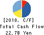 GMO Payment Gateway, Inc. Cash Flow Statement 2018年Sep期 GMO Payment Gateway, Inc. Cash Flow Statement 2018年9月期