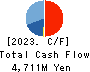 EBARA JITSUGYO CO.,LTD. Cash Flow Statement 2023年12月期