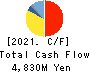SUZUKI CO.,LTD. Cash Flow Statement 2021年Jun期 SUZUKI CO.,LTD. Cash Flow Statement 2021年6月期