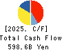 SUBARU CORPORATION Cash Flow Statement 2025年3月期