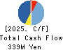 Ridge-i Inc. Cash Flow Statement 2025年Jul期 Ridge-i Inc. Cash Flow Statement 2025年7月期