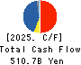 Nippon Yusen Kabushiki Kaisha Cash Flow Statement 2025年Mar期 Nippon Yusen Kabushiki Kaisha Cash Flow Statement 2025年3月期