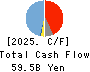 Chiyoda Corporation Cash Flow Statement 2025年Mar期 Chiyoda Corporation Cash Flow Statement 2025年3月期