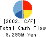 TSUBAKI NAKASHIMA CO.,LTD. Cash Flow Statement 2002年3月期