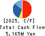 NAKAMURAYA CO.,LTD. Cash Flow Statement 2025年Mar期 NAKAMURAYA CO.,LTD. Cash Flow Statement 2025年3月期