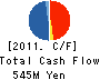 Ohtori Corporation Cash Flow Statement 2011年3月期