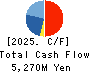 Star Flyer Inc. Cash Flow Statement 2025年3月期