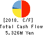RENAISSANCE,INCORPORATED Cash Flow Statement 2018年Mar期 RENAISSANCE,INCORPORATED Cash Flow Statement 2018年3月期