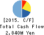MAMEZOU HOLDINGS CO.,LTD. Cash Flow Statement 2015年Mar期 MAMEZOU HOLDINGS CO.,LTD. Cash Flow Statement 2015年3月期