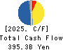 DAIICHI SANKYO COMPANY, LIMITED Cash Flow Statement 2025年Mar期 DAIICHI SANKYO COMPANY, LIMITED Cash Flow Statement 2025年3月期