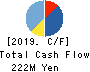 AUN CONSULTING,Inc. Cash Flow Statement 2019年5月期