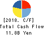 CMK CORPORATION Cash Flow Statement 2018年Mar期 CMK CORPORATION Cash Flow Statement 2018年3月期