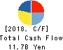 CMK CORPORATION Cash Flow Statement 2018年Mar期 CMK CORPORATION Cash Flow Statement 2018年3月期