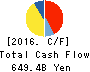 DENSO CORPORATION Cash Flow Statement 2016年Mar期 DENSO CORPORATION Cash Flow Statement 2016年3月期