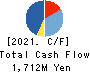 RenetJapanGroup,Inc. Cash Flow Statement 2021年9月期
