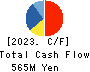 YRGLM Inc. Cash Flow Statement 2023年9月期
