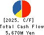 JAPAN ELEVATOR SERVICE HOLDINGS CO.,LTD. Cash Flow Statement 2025年Mar期 JAPAN ELEVATOR SERVICE HOLDINGS CO.,LTD. Cash Flow Statement 2025年3月期
