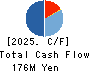 HOUSE OF ROSE Co.,Ltd. Cash Flow Statement 2025年Mar期 HOUSE OF ROSE Co.,Ltd. Cash Flow Statement 2025年3月期
