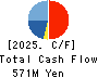 mbs,inc. Cash Flow Statement 2025年May期 mbs,inc. Cash Flow Statement 2025年5月期