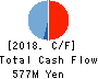 CareerIndex Inc. Cash Flow Statement 2018年3月期