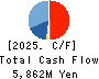 SRA Holdings,Inc. Cash Flow Statement 2025年Mar期 SRA Holdings,Inc. Cash Flow Statement 2025年3月期