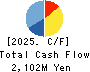 JAPAN PURE CHEMICAL CO.,LTD. Cash Flow Statement 2025年Mar期 JAPAN PURE CHEMICAL CO.,LTD. Cash Flow Statement 2025年3月期