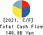 HIKARI TSUSHIN,INC. Cash Flow Statement 2021年Mar期 HIKARI TSUSHIN,INC. Cash Flow Statement 2021年3月期
